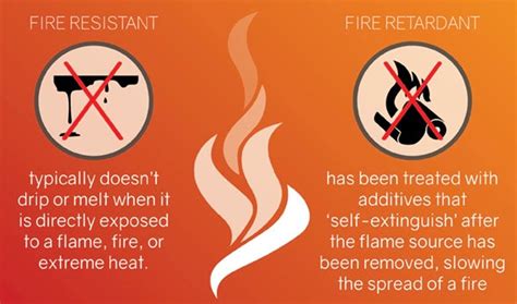 difference between flame and fire|flame resistant vs flame retardant.